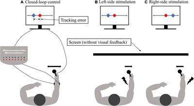 Online Closed-Loop Control Using Tactile Feedback Delivered Through Surface and Subdermal Electrotactile Stimulation